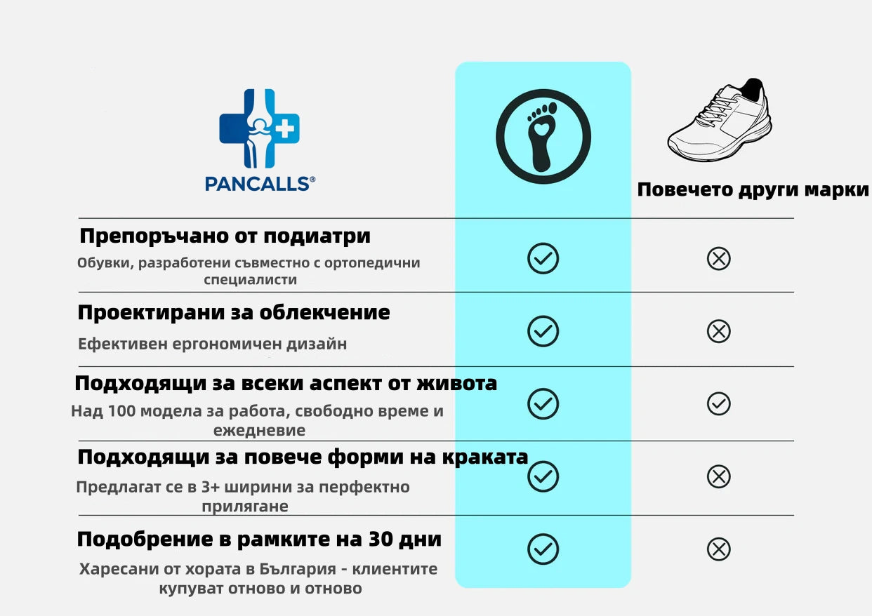 (🔥60% отстъпка днес - не пропускайте!) ⏰PANCALLS® - Меки и удобни ортопедични спортни обувки с въздушно омекотяване ✅ (подпора на свода, облекчава дискомфорта)